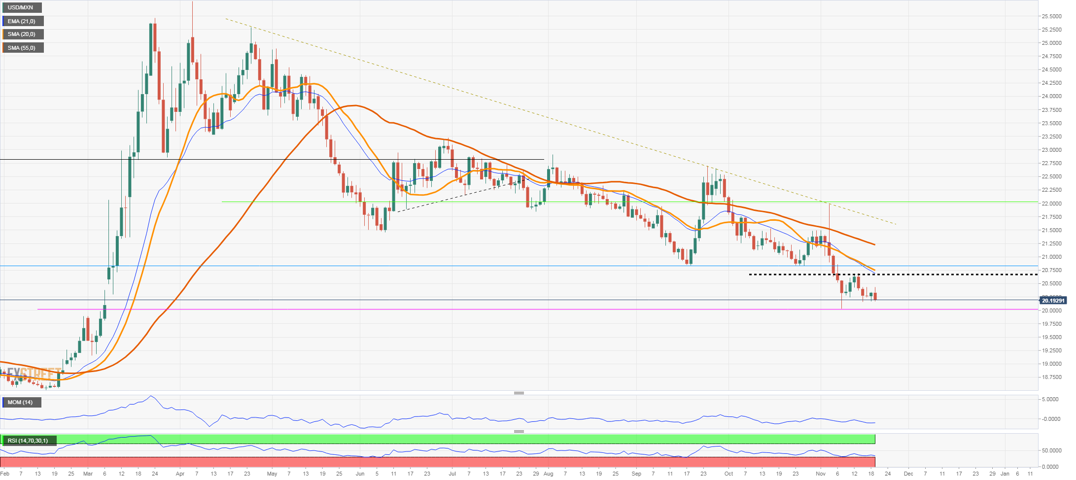 2000 usd to mxn